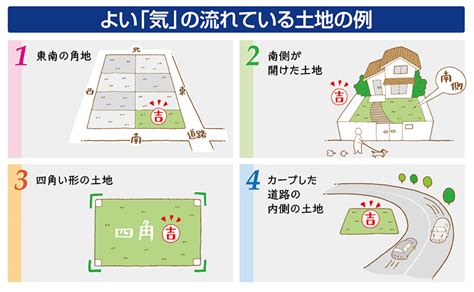 三角土地 風水|三角形の土地